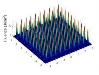 超皮秒避坑,超皮秒祛斑适合角质层薄的人