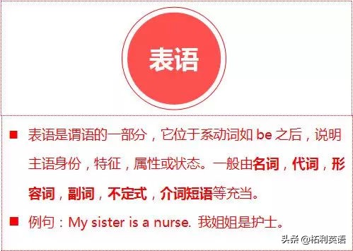 记住这9张图，一次搞定英语“8大语法