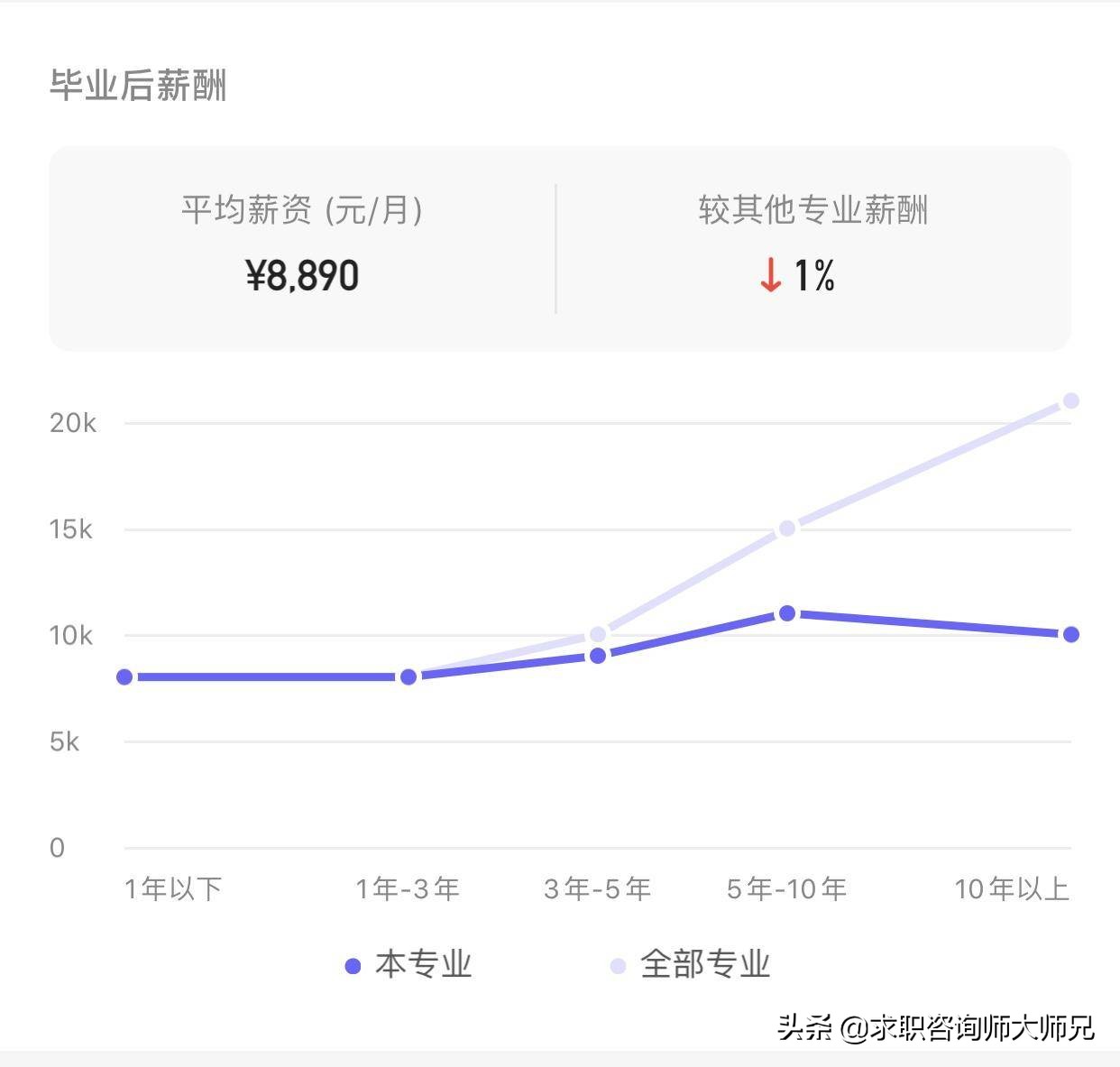 特种能源技术与工程就业如何,特种能源技术与工程就业窄收入少
