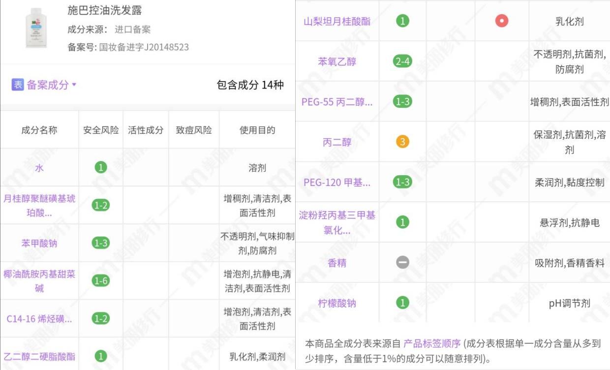 施巴去屑洗发水几天洗一次,施巴控油洗发露400ml