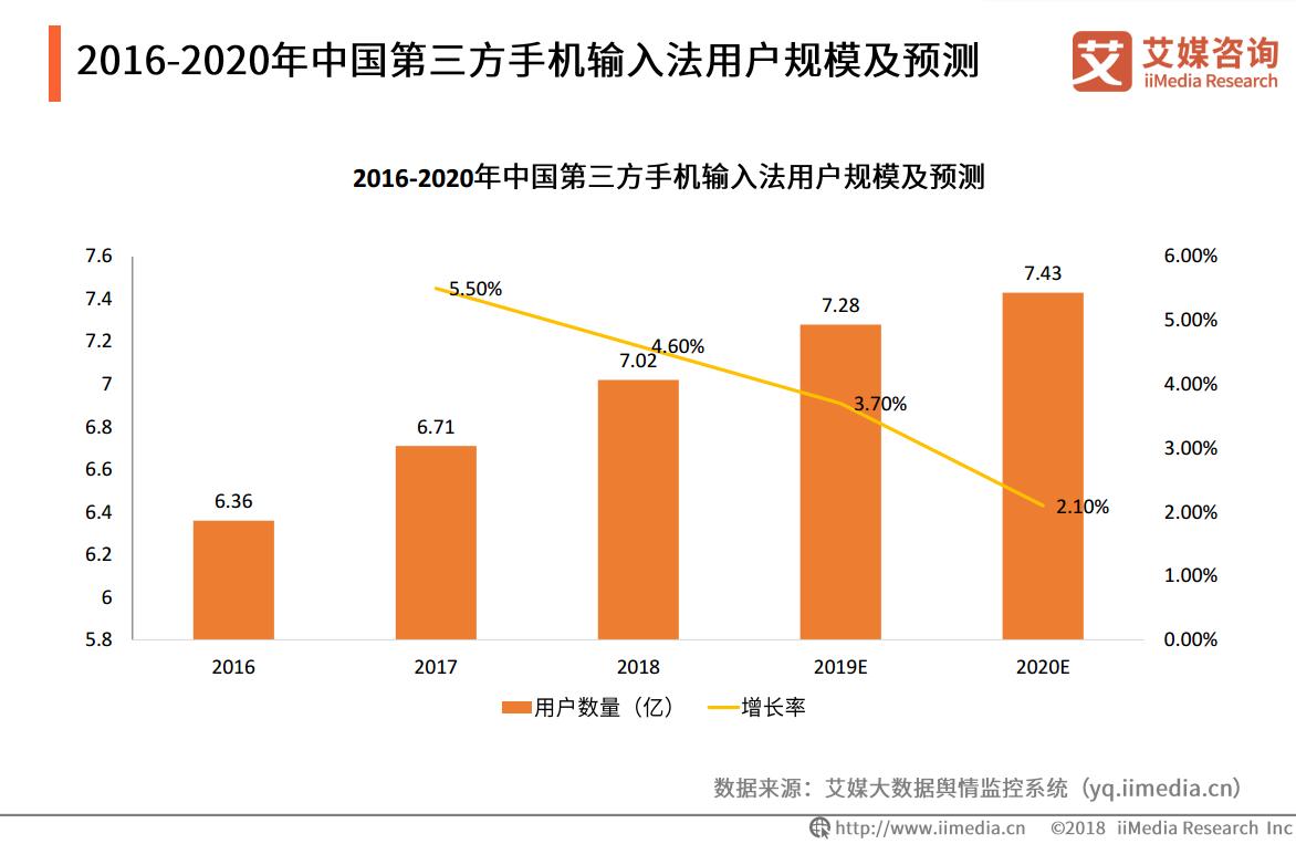 全球最好用的输入法排名,搜狗和讯飞输入法谁最好