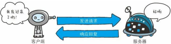 websocket原理与简单使用,websocket技术详解