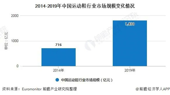 中国运动鞋的市场占有率,2023中国运动鞋份额