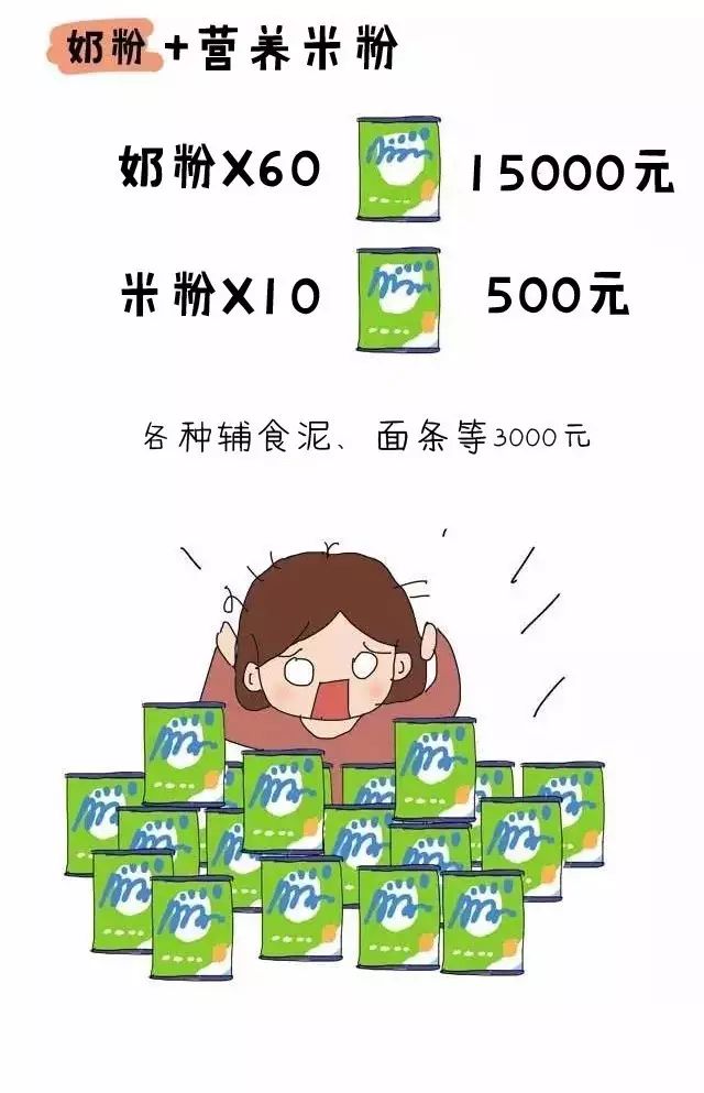 养个孩子要多少钱图片,养一个孩子50万要花多少钱