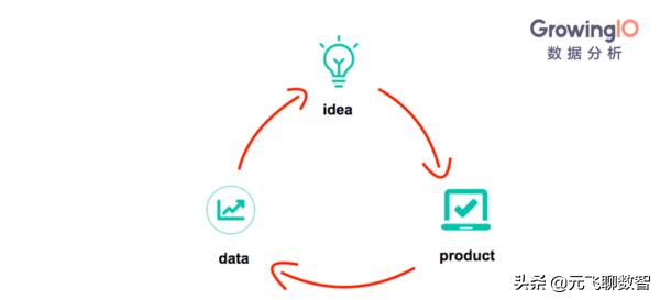 excel数据分析图表入门,数据分析可视化图表入门免费资料