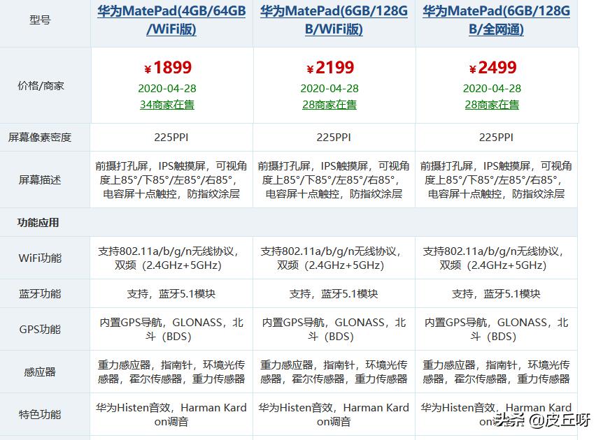 华为matepad系列参数,华为matepad11摄像头参数