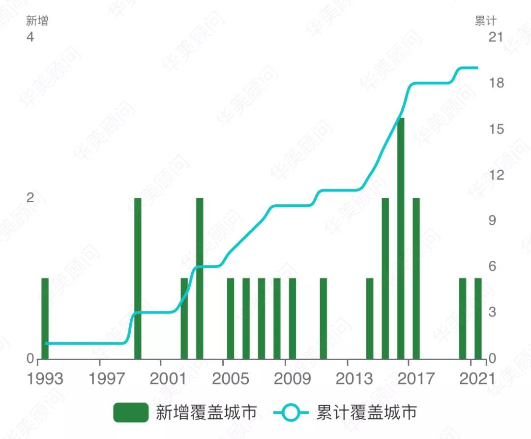 索菲特法式双人,品牌大数据