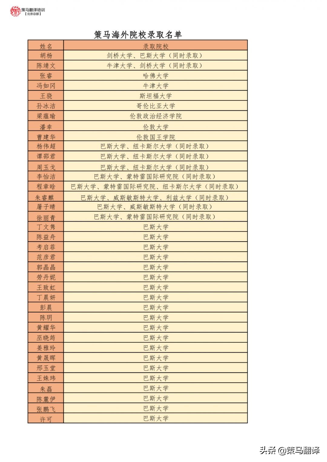 北京策马翻译培训班地址,北京策马奔腾旅游