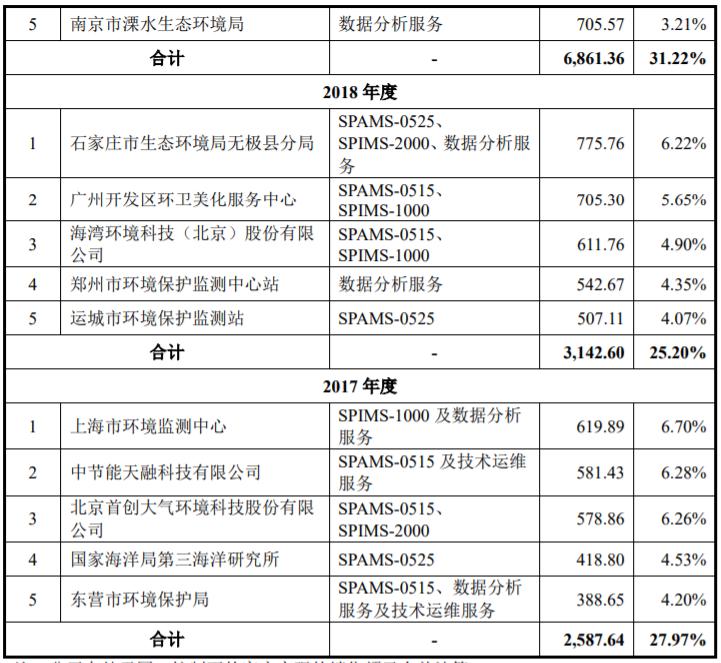 禾信仪器投资价值分析,禾信质谱仪器怎么样