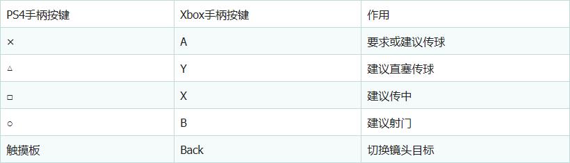 fifa20操作大全,fifa20教程