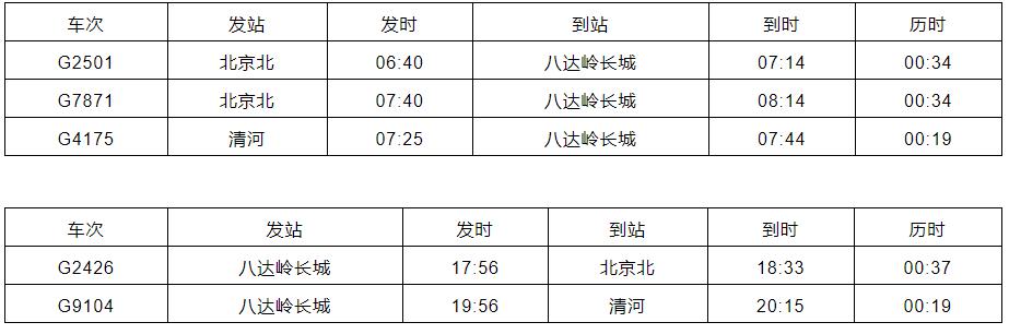 京张高铁正确打卡方式,京张高铁一日跑几趟