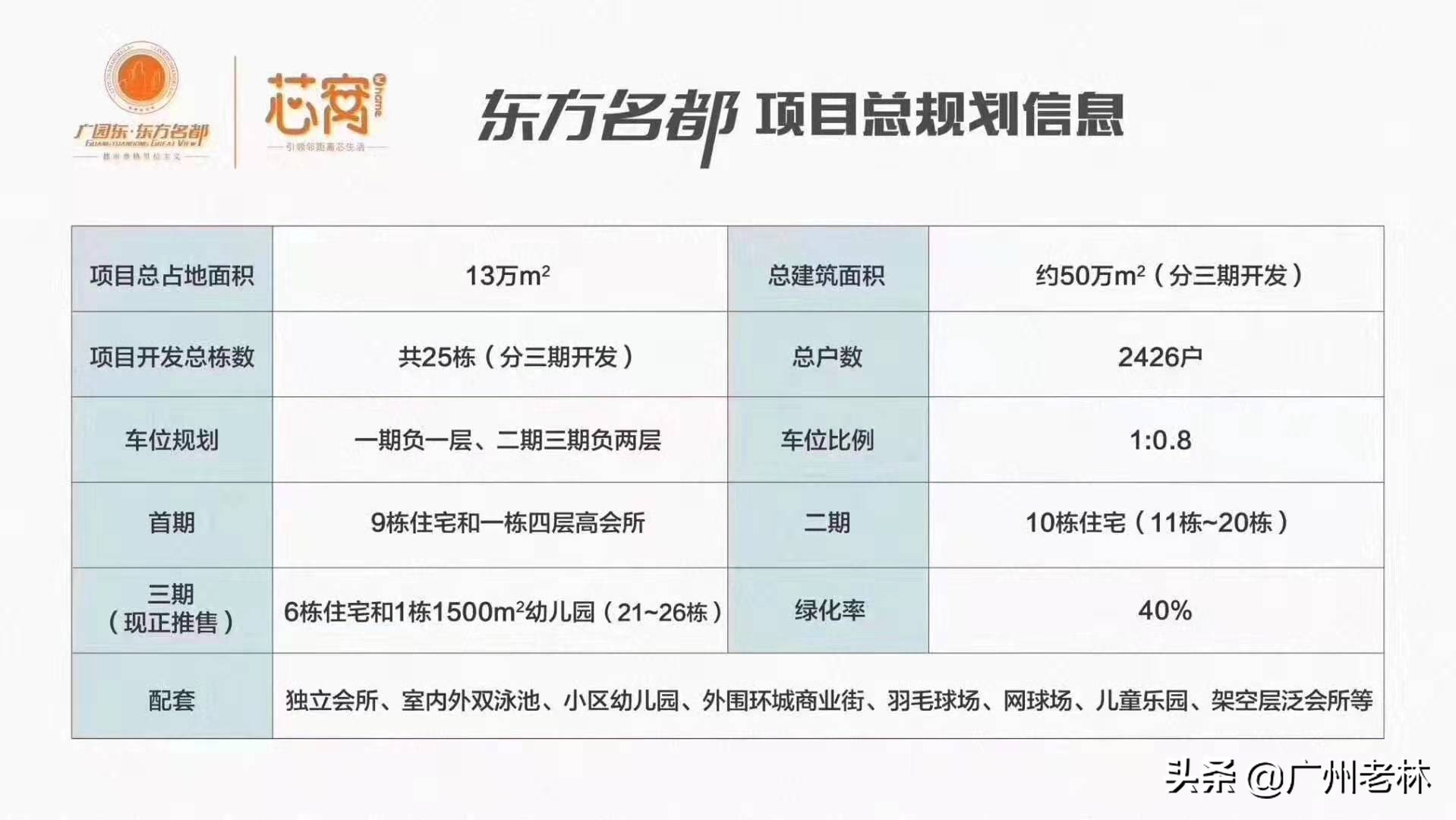 增城东方名都最新房价,广州增城东方名都最新房价