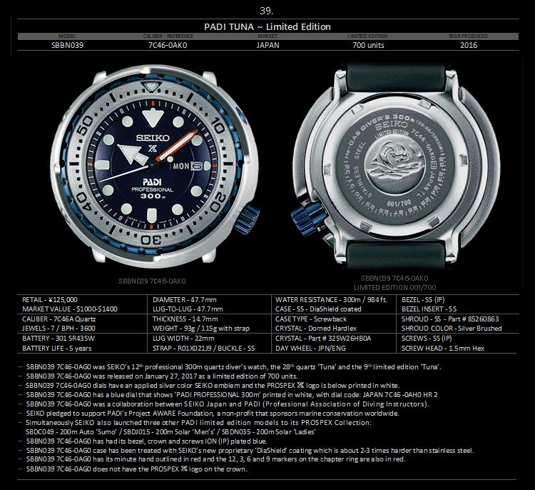 seiko精工小罐头,seiko精工水鬼罐头