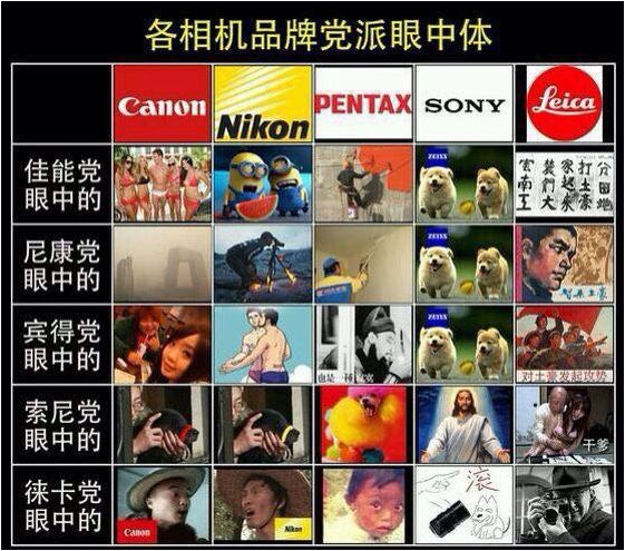 单反相机哪个品牌好性价比高,国产运动相机品牌排行榜前十名