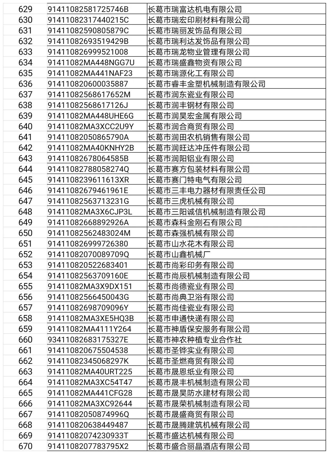 长葛这22家门店、企业,3个诊所,32人上“黑榜”!(附名单)