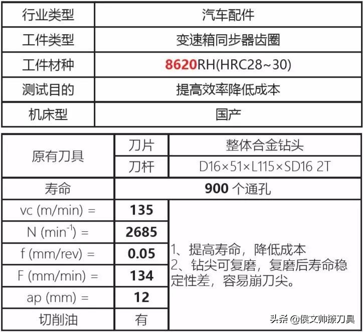 访京瓷机械工具事业部北野啓司