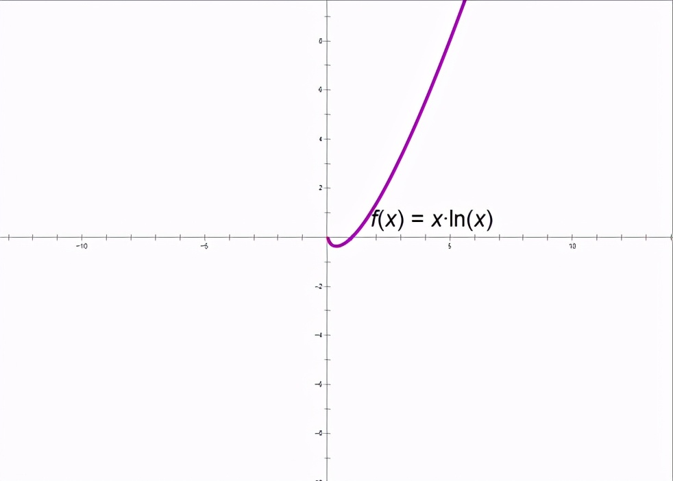 导数中六种常见函数图像,导数必考题型