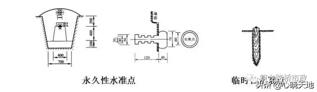 水准测量实训总结800字,水准测量过程中三脚架摆放遵循
