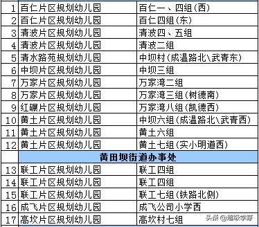 青羊新城教育资源如何,青羊新城教育好吗