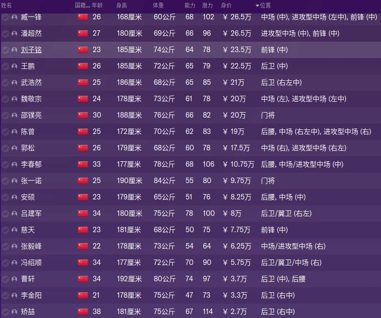 fm2023球员身价如何提高,fm2023球员价值区间