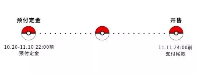 旺仔、柯达、汰渍都卖衣服啦！老品牌如何让年轻人嗨起来？