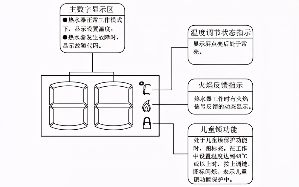 燃气热水器贵的和便宜的差距,燃气热水器贵的跟便宜的有啥区别