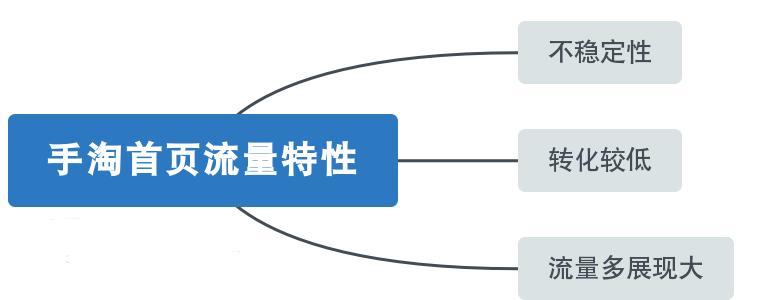 淘宝直通车免费流量推广技巧,淘宝直通车如何撬动免费推荐流量