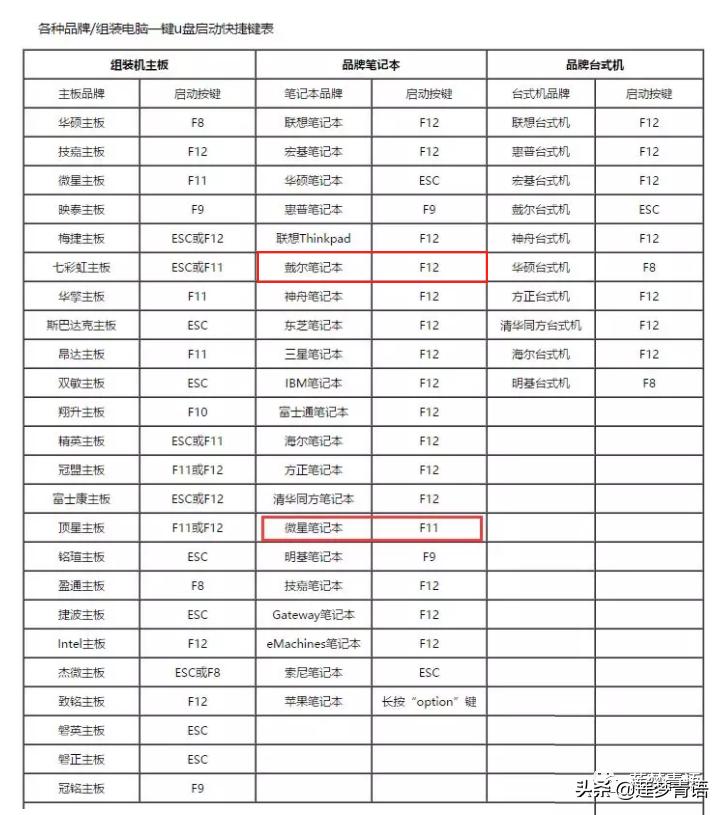 忘记电脑开机密码怎么打开电脑,电脑忘记密码怎么强开机