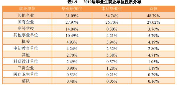 贵州大学2019：录取分数、就业质量情况