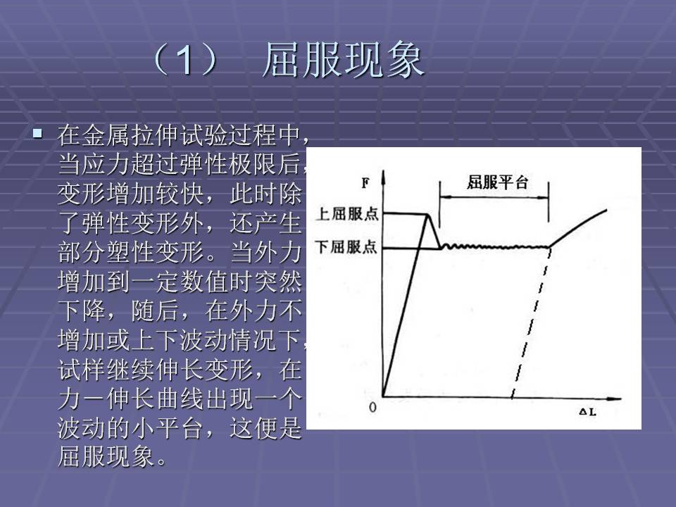 金属材料的力学性能测试方法,金属材料拉伸力学测试标准试样
