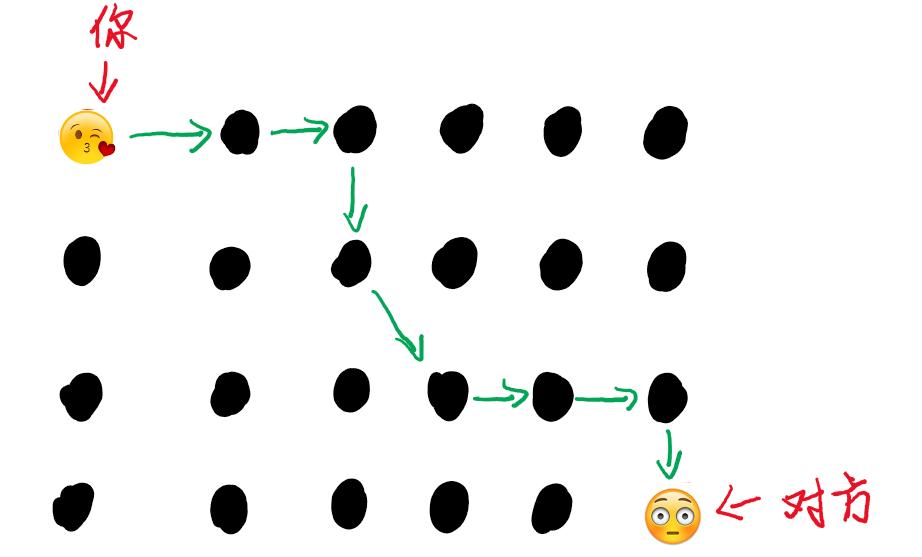 视频聊天动动嘴,技术大佬跑断腿