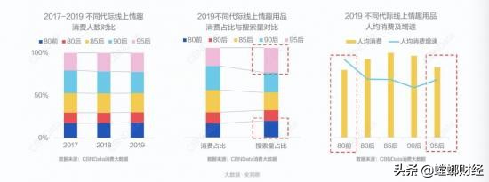 谈性色变？95后正在让自己的身体起飞