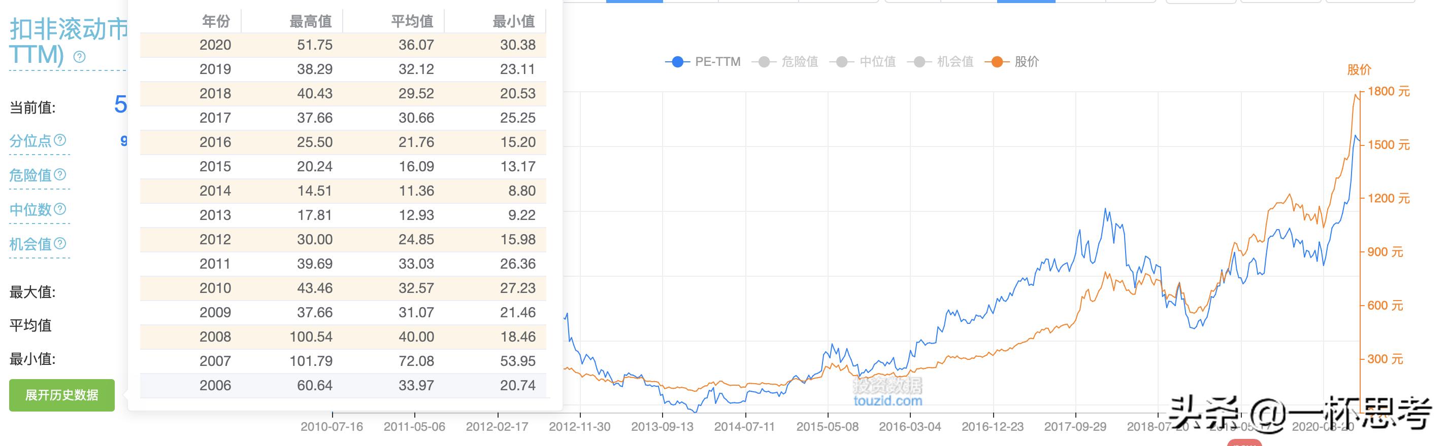 低市盈率的国企央企股票,市盈率越低就越好吗