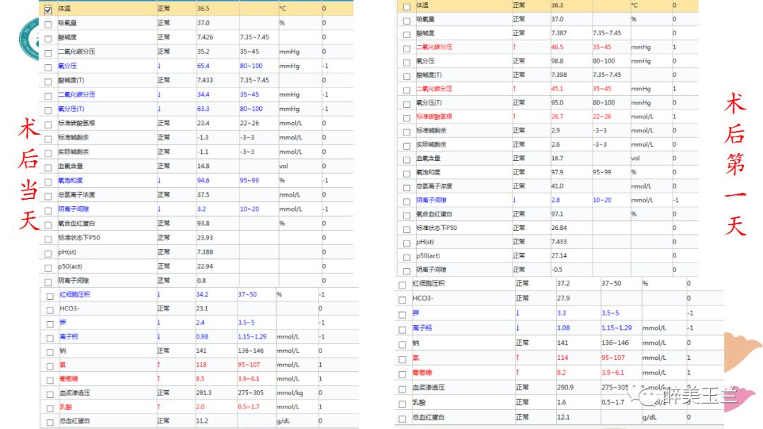局麻药中毒的术前用药口诀,局麻药中毒临床表现及处理流程ppt