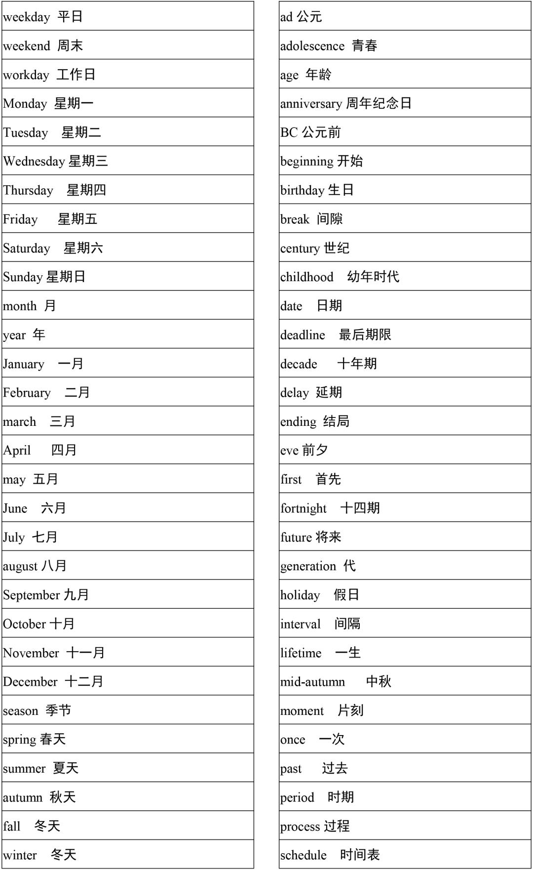 2021高考3500词汇表电子版可打印,3500单词背诵免费版2021版