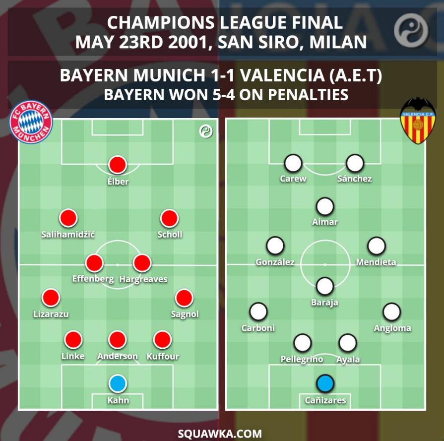 瓦伦西亚传奇队,经典球队瓦伦西亚