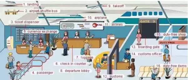 英语听力场景词汇大汇总,高一、高二、高三均适用!