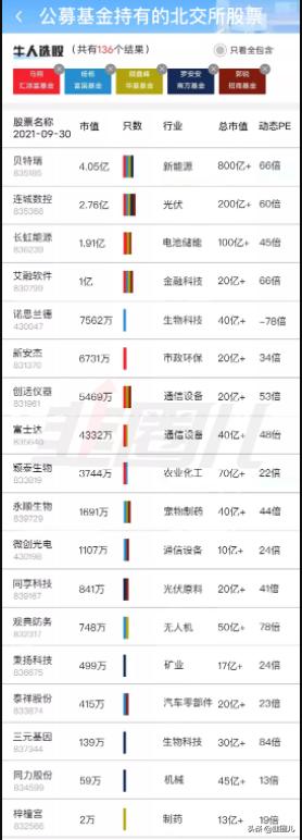 北交所公募基金配售,基金持有北交所股票