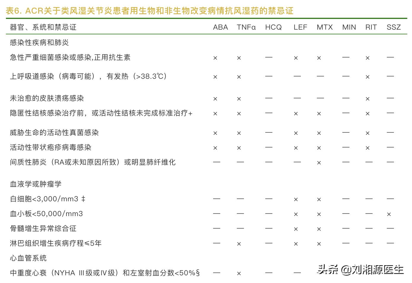 【免疫相关不良妊娠答疑解惑18】——类风湿关节炎(上)