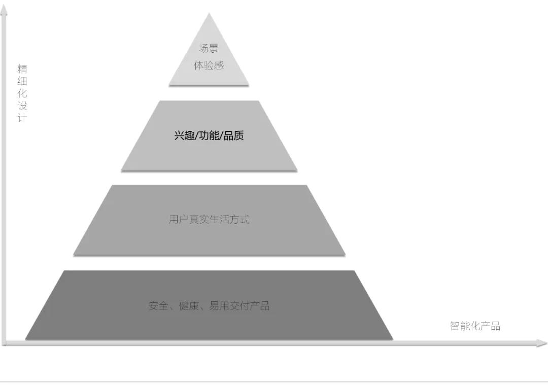 疫情之下7类房子,疫情之下房地产严峻复杂