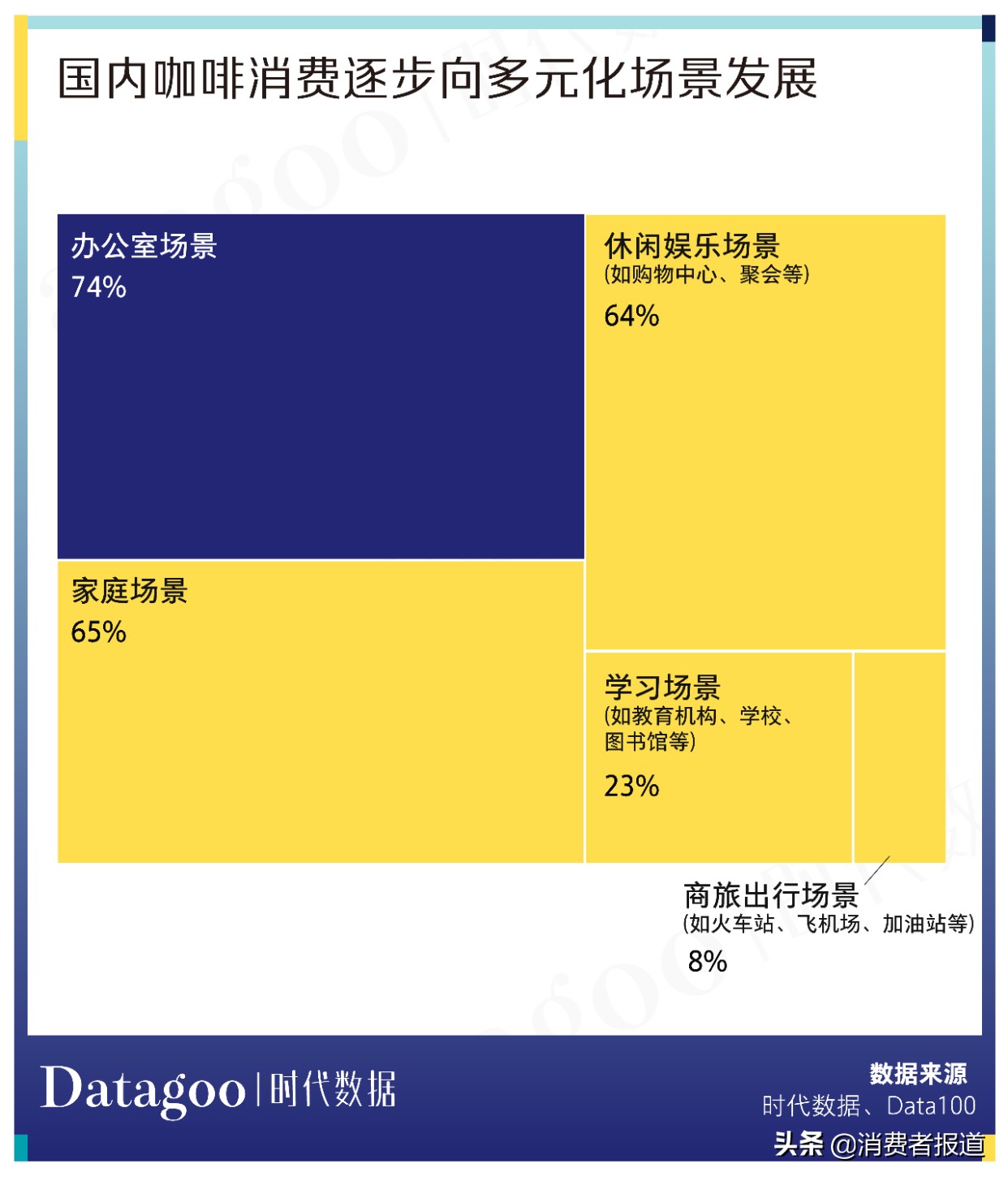 年轻人咖啡发展趋势,咖啡市场具备的资源与能力