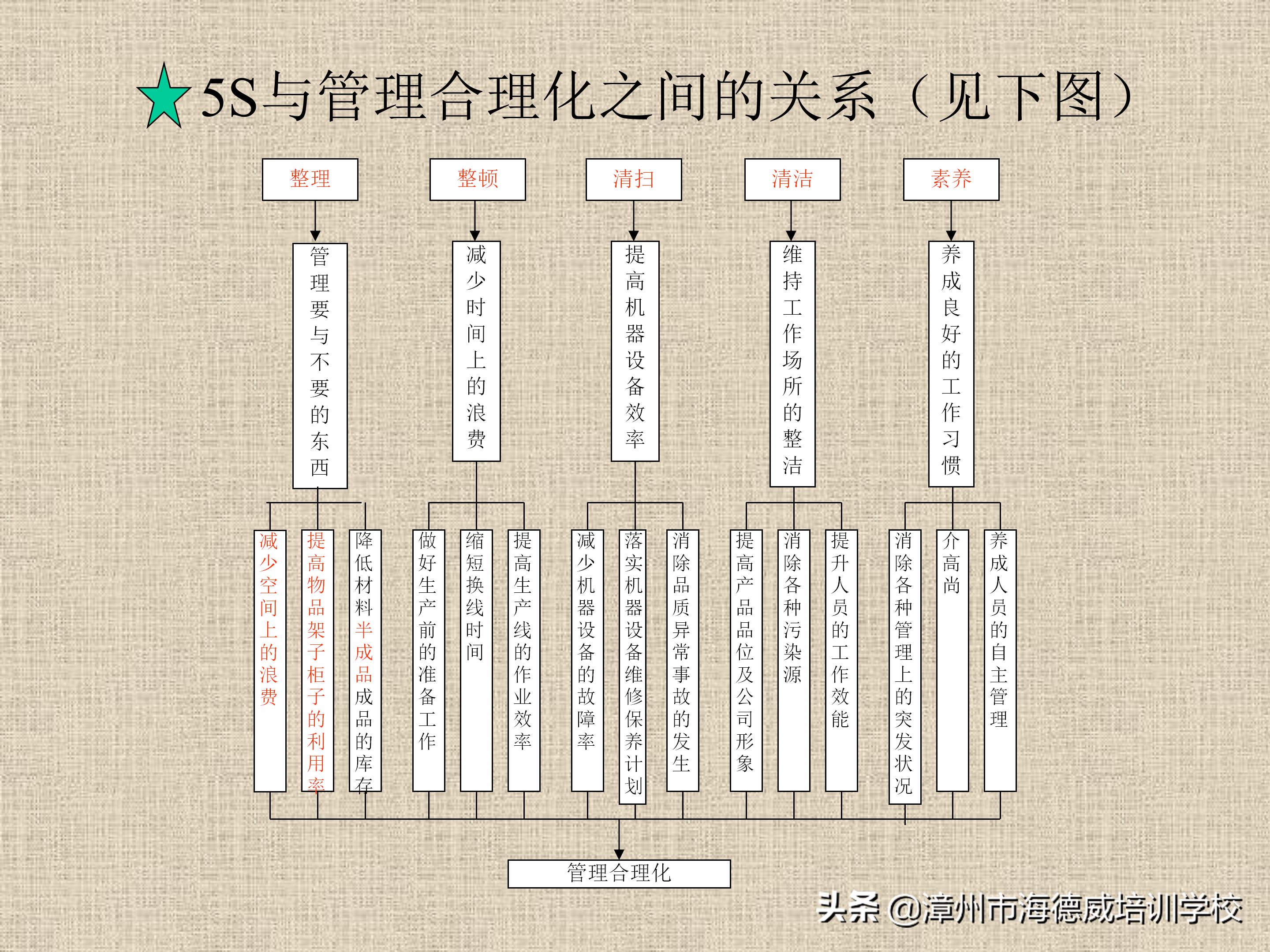 公司5s管理培训讲义ppt,5s管理与推行培训讲义