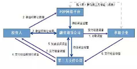 融资租赁公司生态圈,中国优质的融资租赁公司有哪些