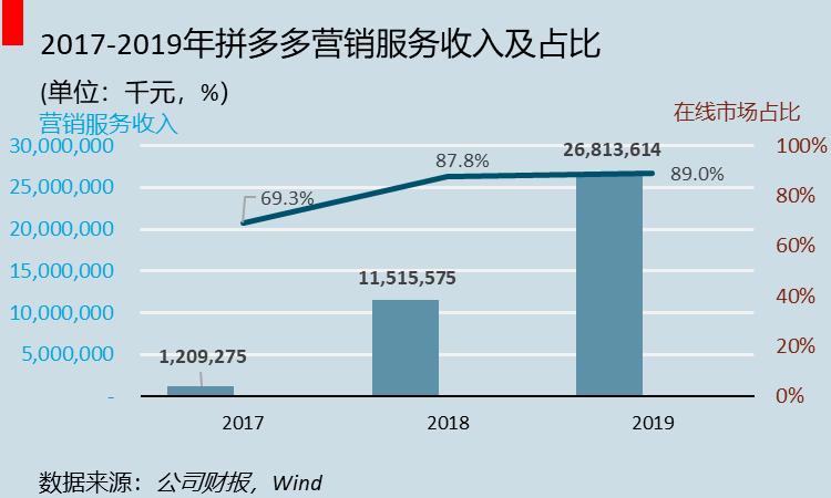 电商流量咋回事,电商流量陆续上升