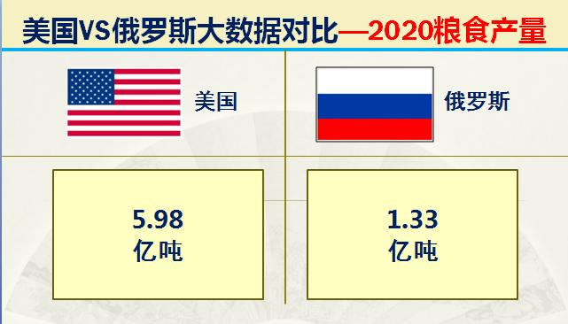 俄国和美国各方的军事实力,美国和俄罗斯最厉害的战斗力