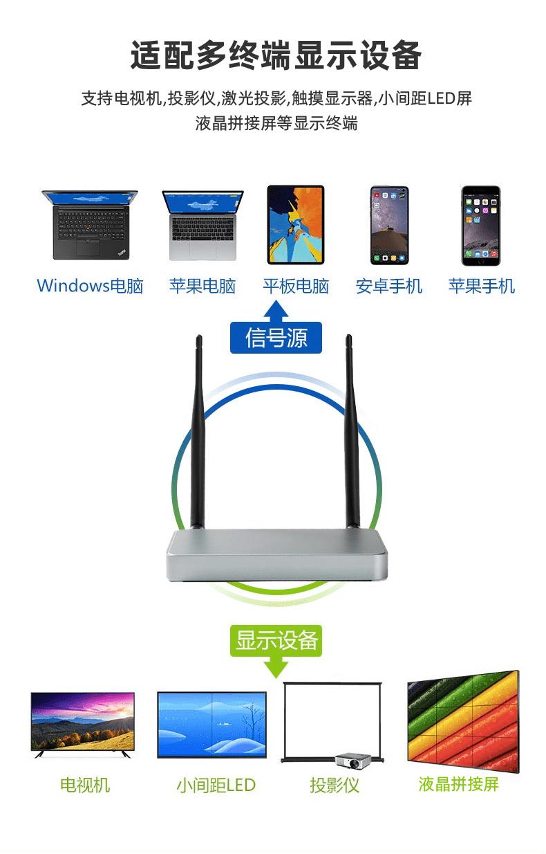 电脑同时投屏到电视和投影仪,笔记本电脑和投影怎么无线连接