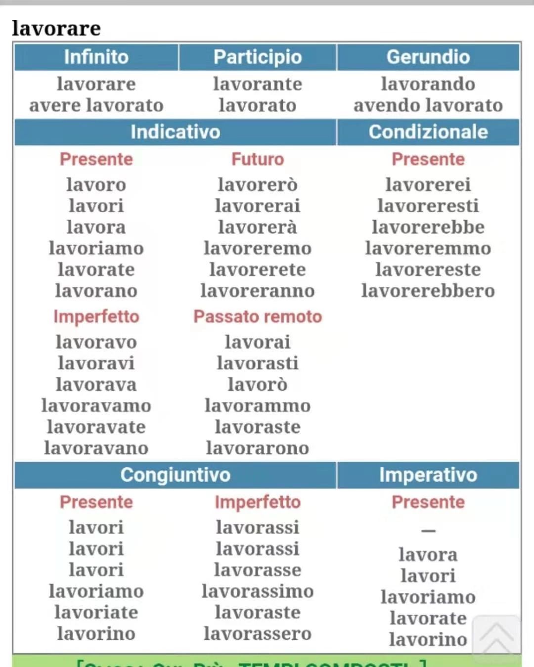 意大利语等级考试，请收下这份答题方法及解题技巧