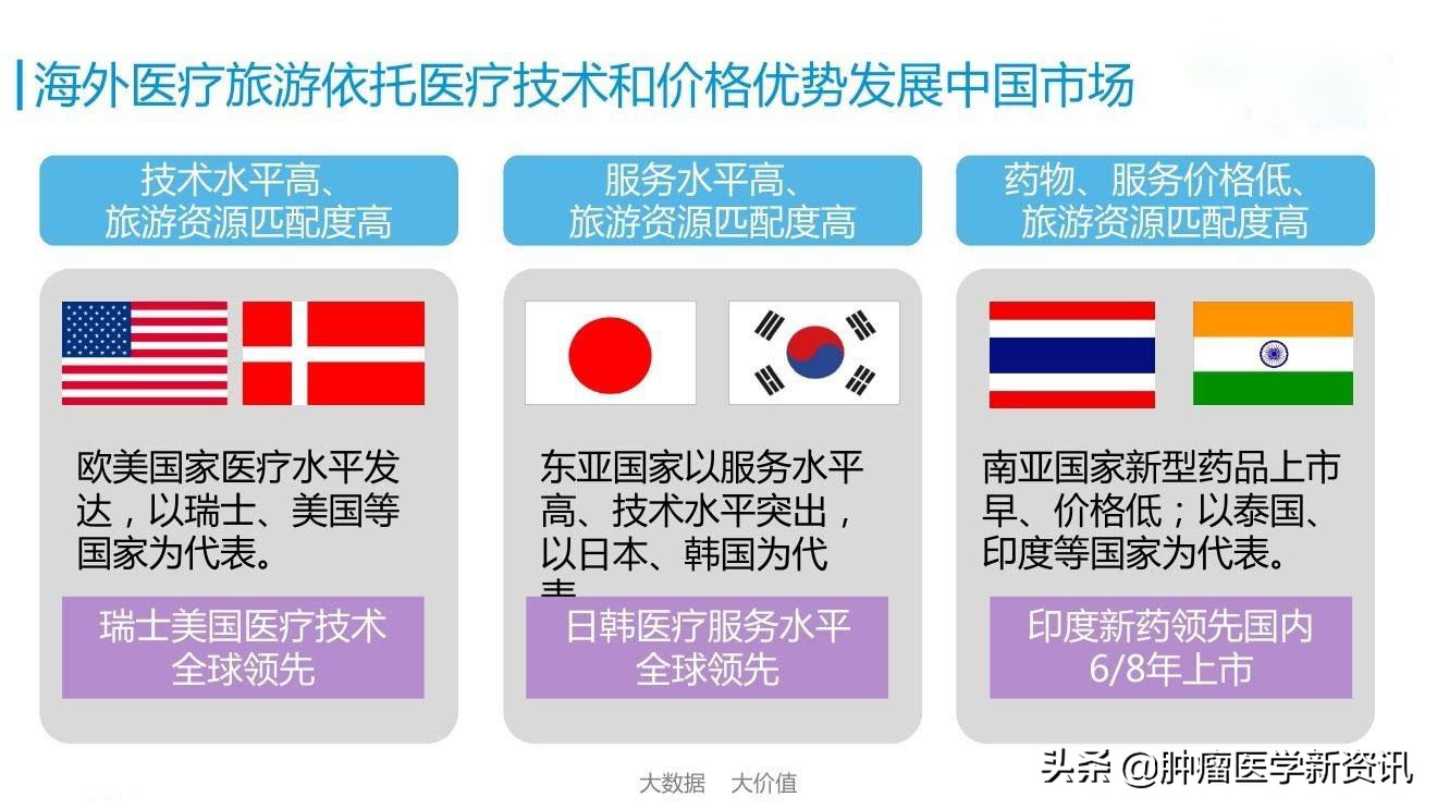 癌症患者的生存几率多大,国内癌症医疗和国外癌症医疗现状
