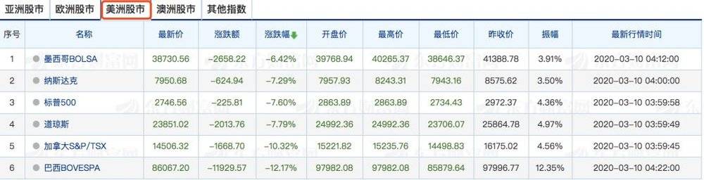 1929年原油价格,1940年原油价格