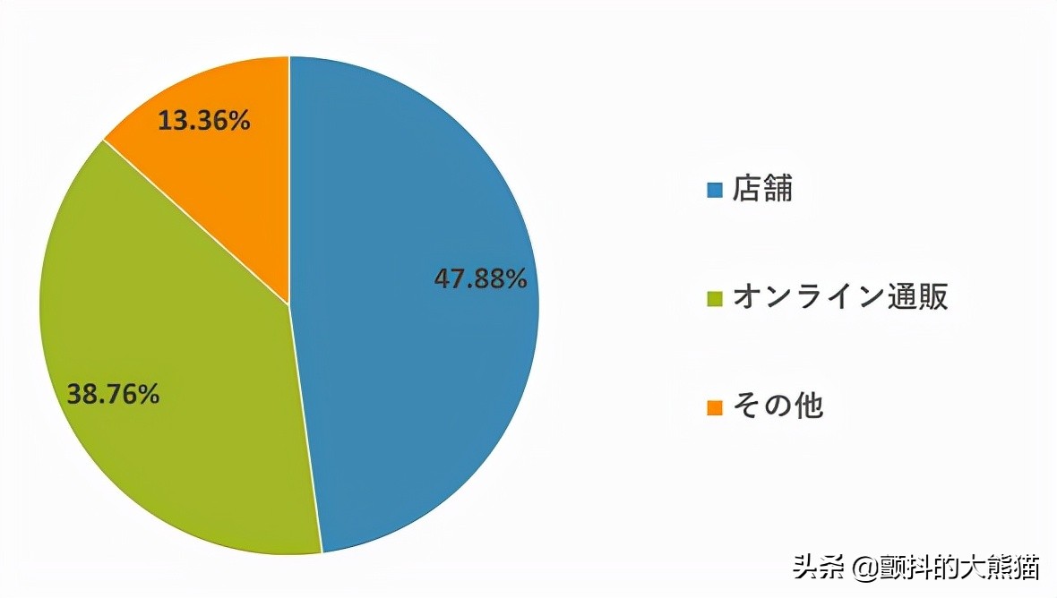 日本电商市场分析,日本跨境电商卖服装